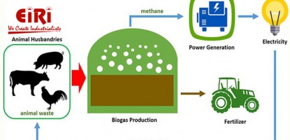 Biogas Production from Dairy Waste: A Sustainable Business Opportunity