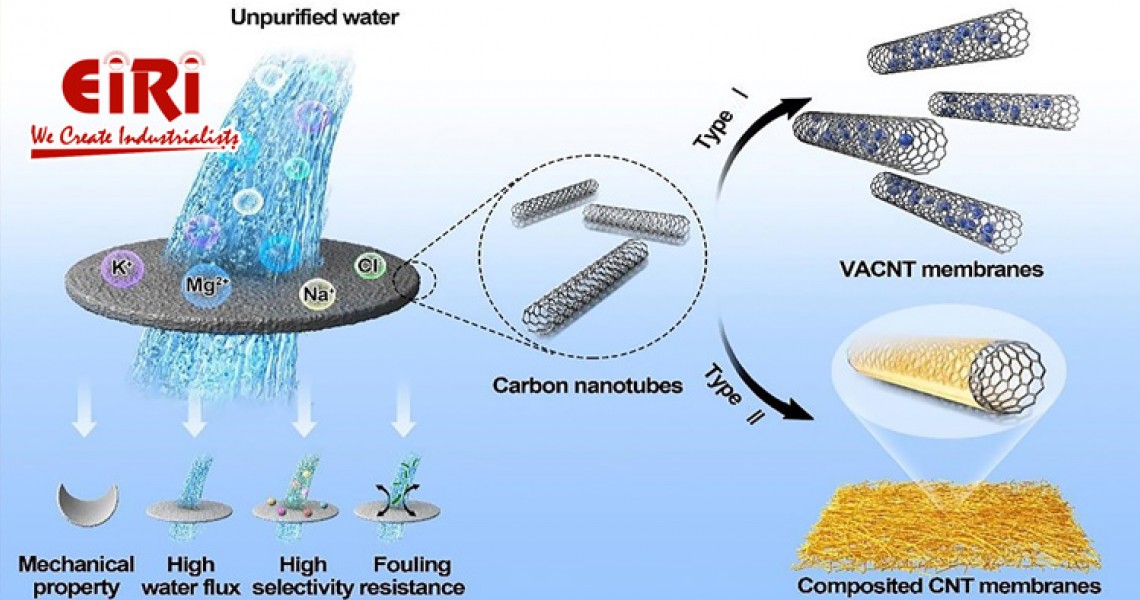 Carbon Nanotube Manufacturing Business Explained